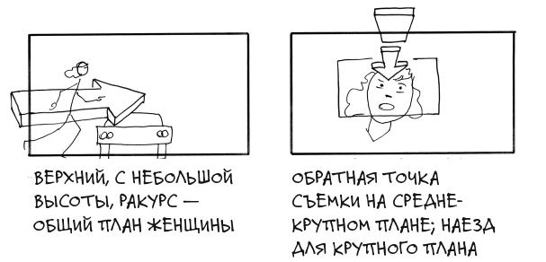 Иллюстрация к книге — Кадр за кадром. От замысла к фильму [i_039.jpg]