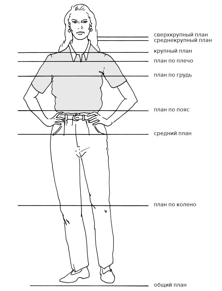 Иллюстрация к книге — Кадр за кадром. От замысла к фильму [i_093.jpg]