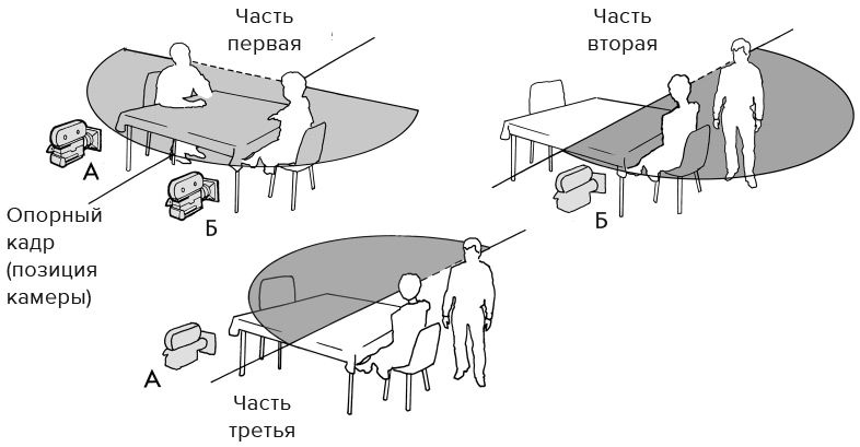 Иллюстрация к книге — Кадр за кадром. От замысла к фильму [i_108.jpg]