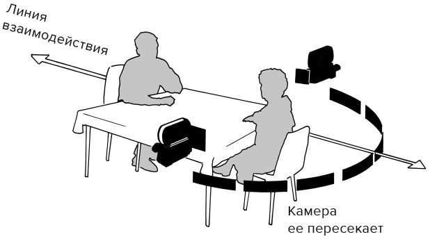 Иллюстрация к книге — Кадр за кадром. От замысла к фильму [i_109.jpg]