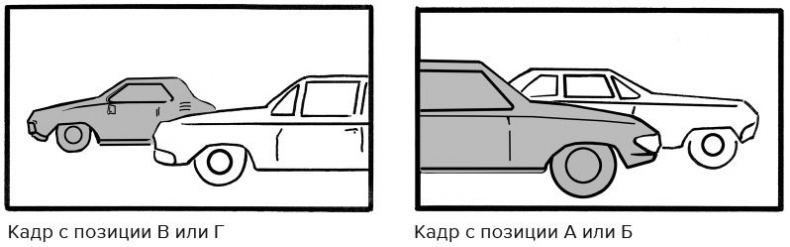 Иллюстрация к книге — Кадр за кадром. От замысла к фильму [i_112.jpg]