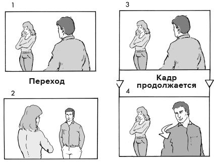 Иллюстрация к книге — Кадр за кадром. От замысла к фильму [i_189.jpg]