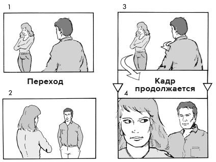 Иллюстрация к книге — Кадр за кадром. От замысла к фильму [i_190.jpg]