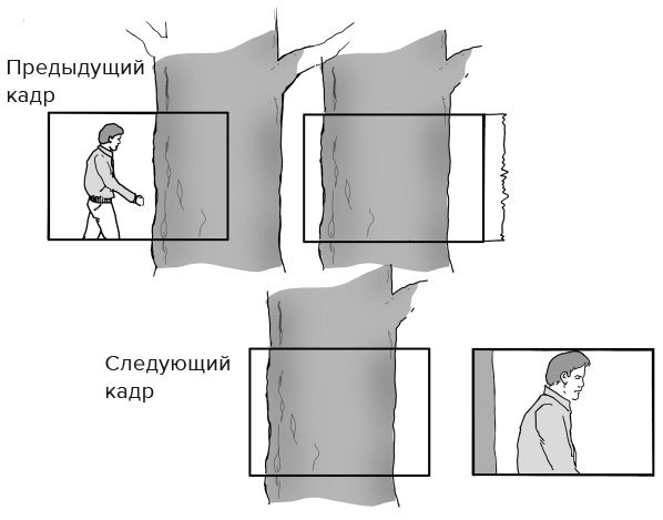 Иллюстрация к книге — Кадр за кадром. От замысла к фильму [i_303.jpg]