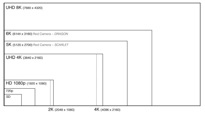 Иллюстрация к книге — Кадр за кадром. От замысла к фильму [i_304.jpg]