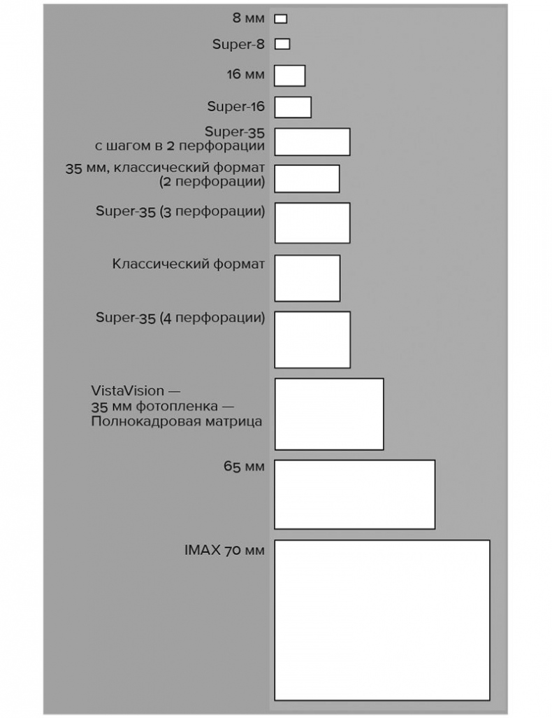 Иллюстрация к книге — Кадр за кадром. От замысла к фильму [i_305.jpg]