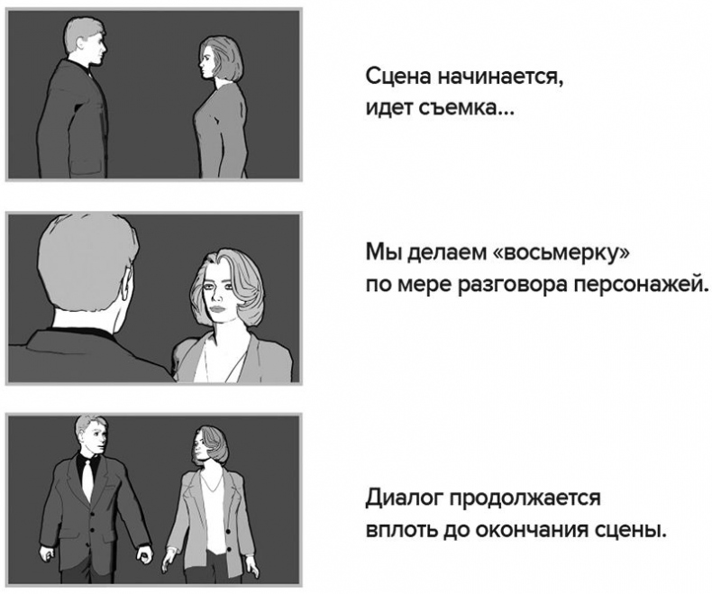 Иллюстрация к книге — Кадр за кадром. От замысла к фильму [i_307.jpg]