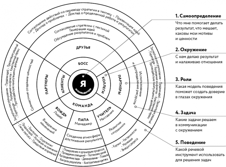 Иллюстрация к книге — Князья и капуста. Эффективные бизнес-стратегии для менеджеров среднего звена [i_004.jpg]
