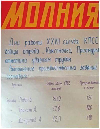 Иллюстрация к книге — Город Бонивур. Последняя великая стройка СССР [i_051.jpg]