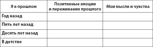 Иллюстрация к книге — Не верь всему, что чувствуешь. Как тревога и депрессия заставляют нас поверить тому, чего нет [i_022.jpg]