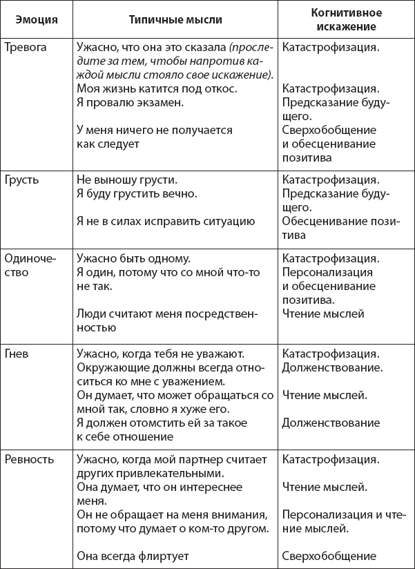 Иллюстрация к книге — Не верь всему, что чувствуешь. Как тревога и депрессия заставляют нас поверить тому, чего нет [i_032.jpg]
