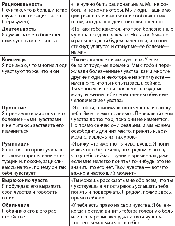 Иллюстрация к книге — Не верь всему, что чувствуешь. Как тревога и депрессия заставляют нас поверить тому, чего нет [i_047.jpg]