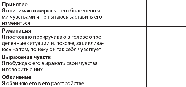 Иллюстрация к книге — Не верь всему, что чувствуешь. Как тревога и депрессия заставляют нас поверить тому, чего нет [i_049.jpg]