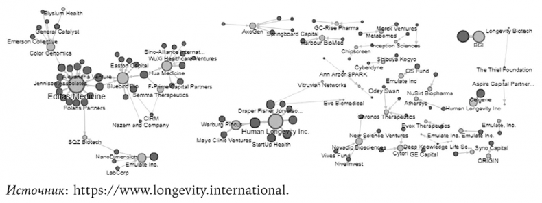 Иллюстрация к книге — Смерть должна умереть. Наука в борьбе за наше бессмертие [i_004.jpg]