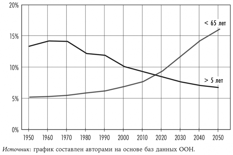 Иллюстрация к книге — Смерть должна умереть. Наука в борьбе за наше бессмертие [i_009.jpg]