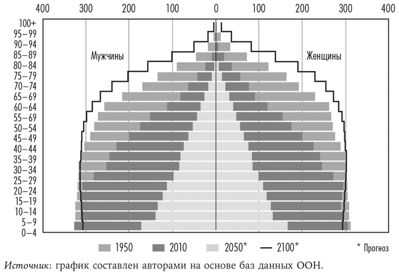 Иллюстрация к книге — Смерть должна умереть. Наука в борьбе за наше бессмертие [i_010.jpg]