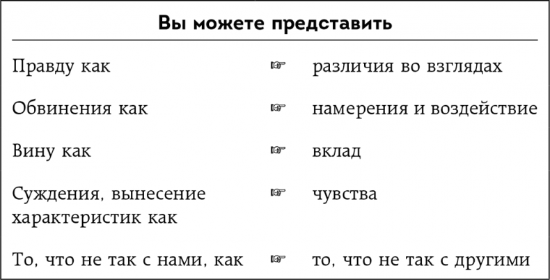 Иллюстрация к книге — Неудобные разговоры. Как общаться на невыносимо трудные темы [i_013.jpg]