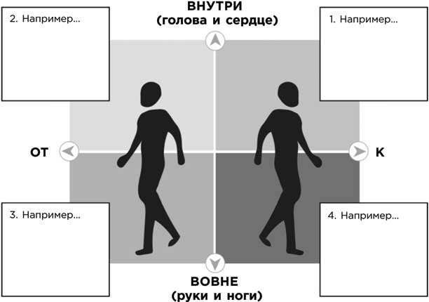 Иллюстрация к книге — Освобожденный разум. Как побороть внутреннего критика и повернуться к тому, что действительно важно [i_012.jpg]