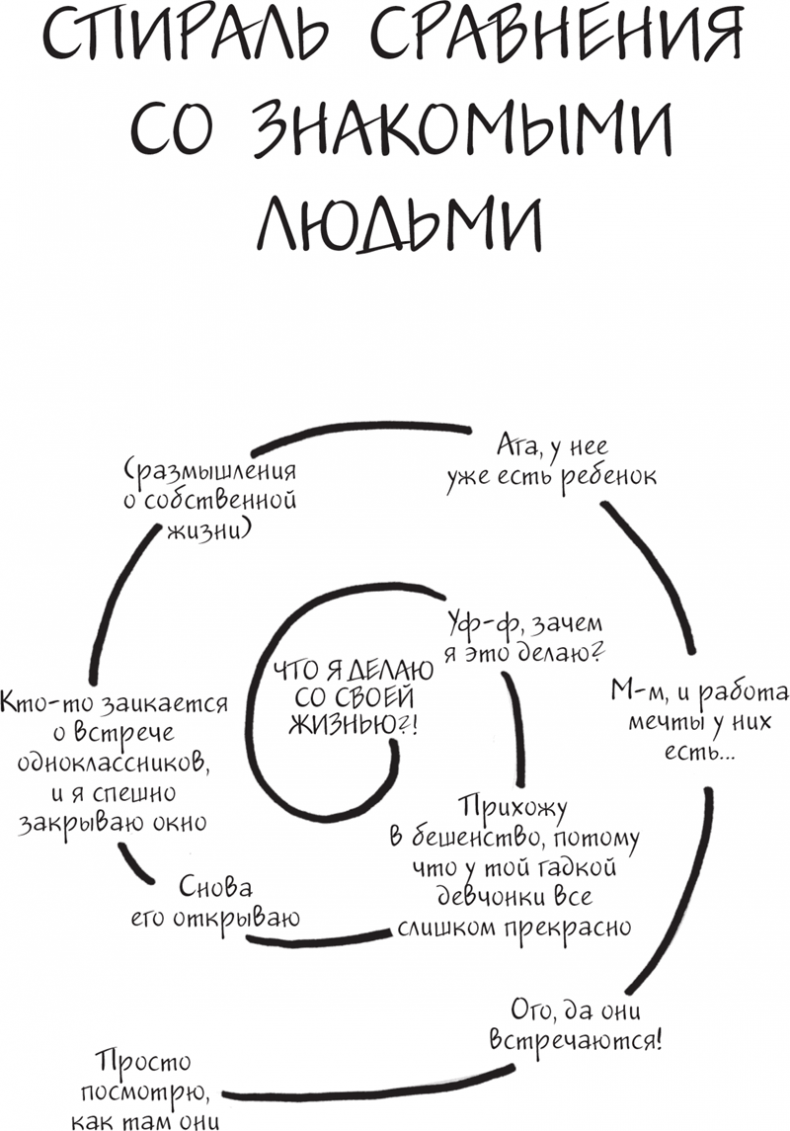 Иллюстрация к книге — Я это совсем не продумала! Как перестать беспокоиться и начать наслаждаться взрослой жизнью [i_004.jpg]