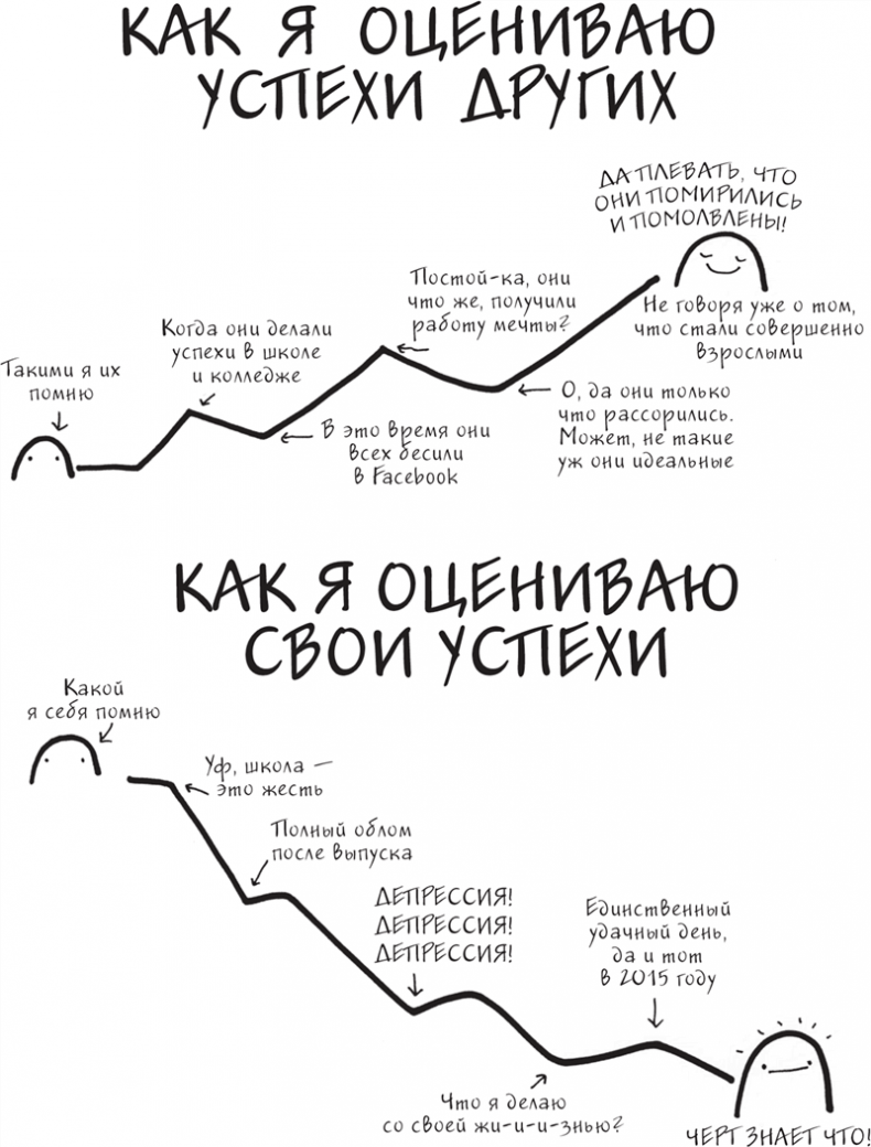 Иллюстрация к книге — Я это совсем не продумала! Как перестать беспокоиться и начать наслаждаться взрослой жизнью [i_008.jpg]
