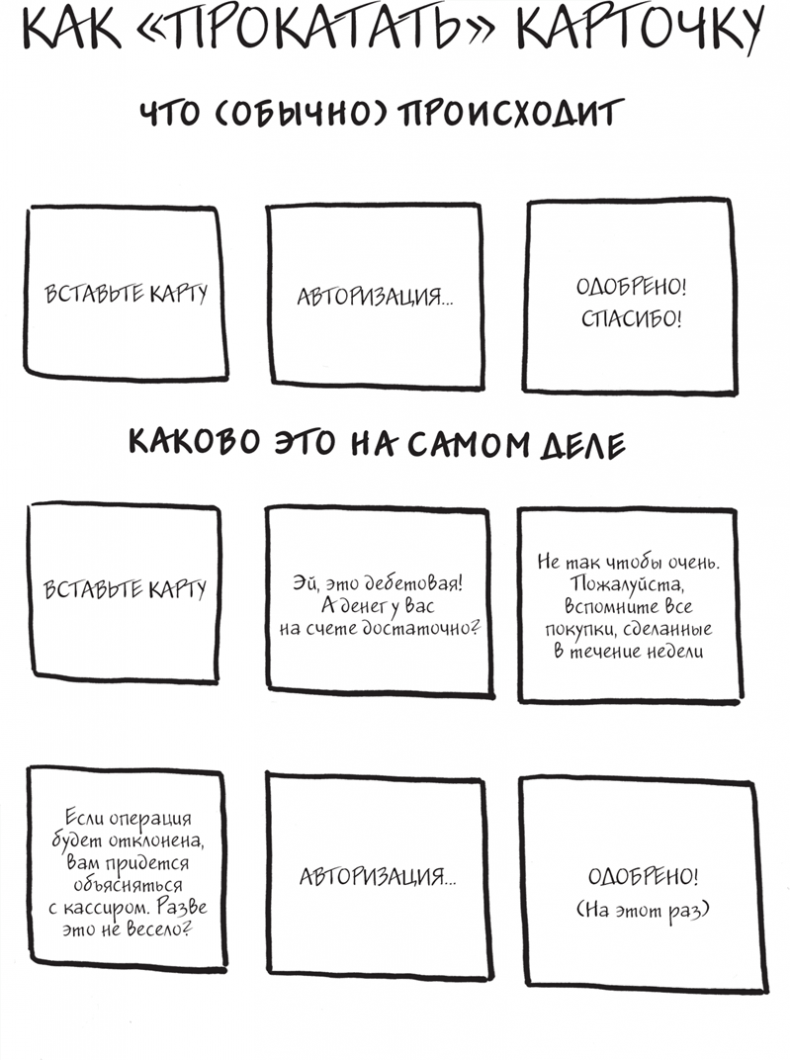 Иллюстрация к книге — Я это совсем не продумала! Как перестать беспокоиться и начать наслаждаться взрослой жизнью [i_016.jpg]