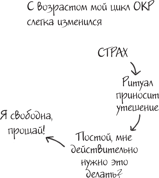 Иллюстрация к книге — Я это совсем не продумала! Как перестать беспокоиться и начать наслаждаться взрослой жизнью [i_049.jpg]