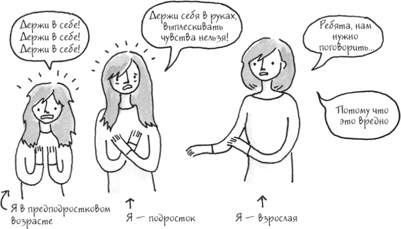 Иллюстрация к книге — Я это совсем не продумала! Как перестать беспокоиться и начать наслаждаться взрослой жизнью [i_057.jpg]