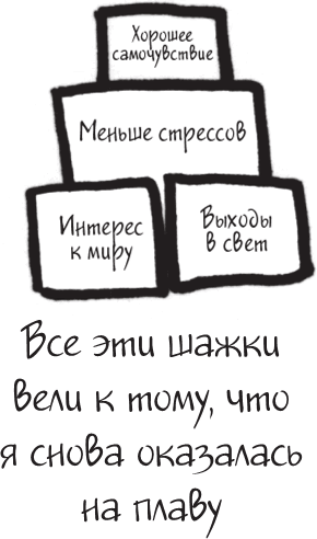 Иллюстрация к книге — Я это совсем не продумала! Как перестать беспокоиться и начать наслаждаться взрослой жизнью [i_092.jpg]