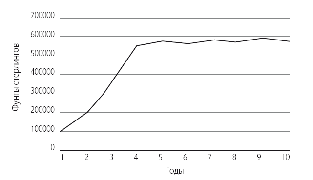 Иллюстрация к книге — Как удвоить бизнес. Стратегии преодоления барьеров на пути к высокому росту, обороту и прибыли [i_001.jpg]