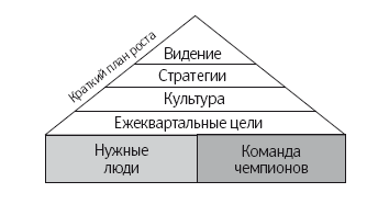 Иллюстрация к книге — Как удвоить бизнес. Стратегии преодоления барьеров на пути к высокому росту, обороту и прибыли [i_012.jpg]