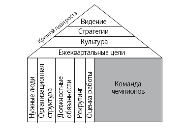 Иллюстрация к книге — Как удвоить бизнес. Стратегии преодоления барьеров на пути к высокому росту, обороту и прибыли [i_015.jpg]