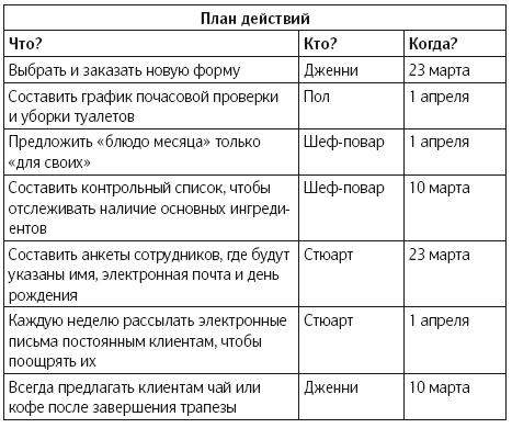 Иллюстрация к книге — Как удвоить бизнес. Стратегии преодоления барьеров на пути к высокому росту, обороту и прибыли [i_019.jpg]