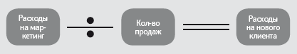 Иллюстрация к книге — Как удвоить бизнес. Стратегии преодоления барьеров на пути к высокому росту, обороту и прибыли [i_023.jpg]