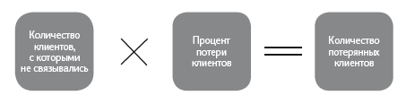 Иллюстрация к книге — Как удвоить бизнес. Стратегии преодоления барьеров на пути к высокому росту, обороту и прибыли [i_032.jpg]