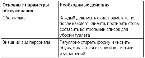 Иллюстрация к книге — Как удвоить бизнес. Стратегии преодоления барьеров на пути к высокому росту, обороту и прибыли [i_040.jpg]