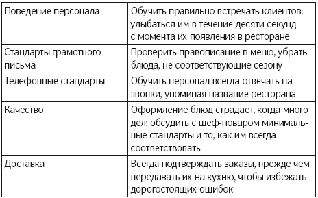 Иллюстрация к книге — Как удвоить бизнес. Стратегии преодоления барьеров на пути к высокому росту, обороту и прибыли [i_041.jpg]