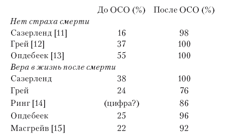 Иллюстрация к книге — Сознание за пределами жизни. Наука о жизни после смерти [i_002.jpg]