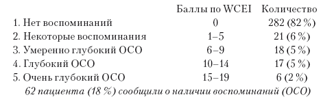 Иллюстрация к книге — Сознание за пределами жизни. Наука о жизни после смерти [i_011.jpg]