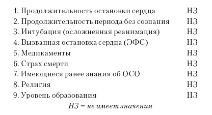 Иллюстрация к книге — Сознание за пределами жизни. Наука о жизни после смерти [i_013.jpg]