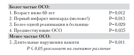 Иллюстрация к книге — Сознание за пределами жизни. Наука о жизни после смерти [i_014.jpg]
