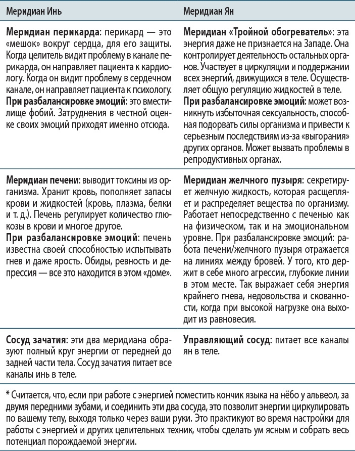 Иллюстрация к книге — Тело исцеляет само себя. Глубокое изучение работы мышц и их связи с эмоциями [i_133.jpg]