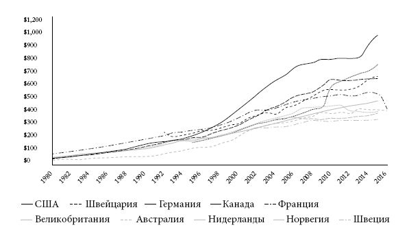 Иллюстрация к книге — Правила еды. Передовые идеи в области питания, которые позволят предотвратить распространенные заболевания [i_004.jpg]