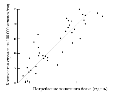 Иллюстрация к книге — Правила еды. Передовые идеи в области питания, которые позволят предотвратить распространенные заболевания [i_033.jpg]