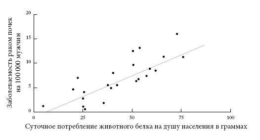 Иллюстрация к книге — Правила еды. Передовые идеи в области питания, которые позволят предотвратить распространенные заболевания [i_037.jpg]