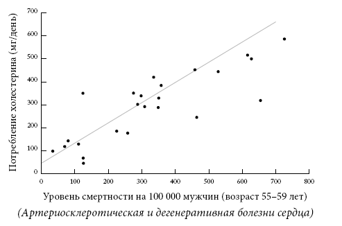 Иллюстрация к книге — Правила еды. Передовые идеи в области питания, которые позволят предотвратить распространенные заболевания [i_039.jpg]