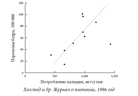 Иллюстрация к книге — Правила еды. Передовые идеи в области питания, которые позволят предотвратить распространенные заболевания [i_041.jpg]