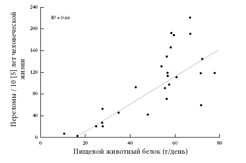 Иллюстрация к книге — Правила еды. Передовые идеи в области питания, которые позволят предотвратить распространенные заболевания [i_042.jpg]