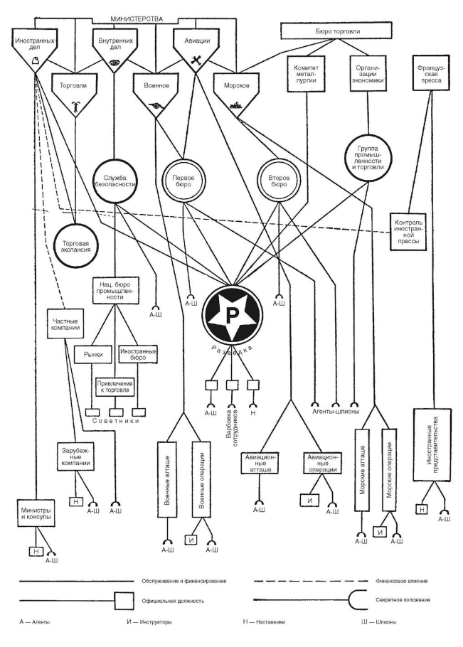 Иллюстрация к книге — Три тысячелетия секретных служб мира. Заказчики и исполнители тайных миссий и операций [i_023.jpg]