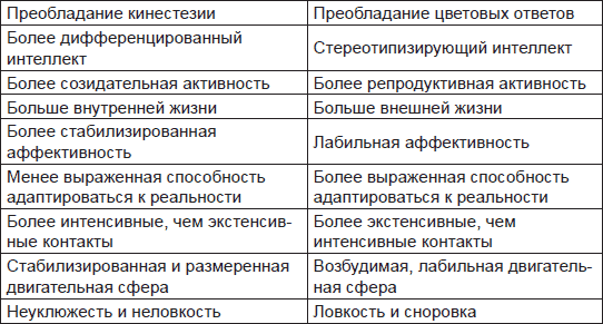 Иллюстрация к книге — Чернильные пятна. Как распознать преступника [i_002.jpg]