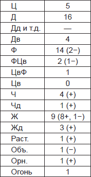 Иллюстрация к книге — Чернильные пятна. Как распознать преступника [i_004.jpg]